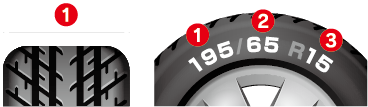 タイヤサイズの確認方法