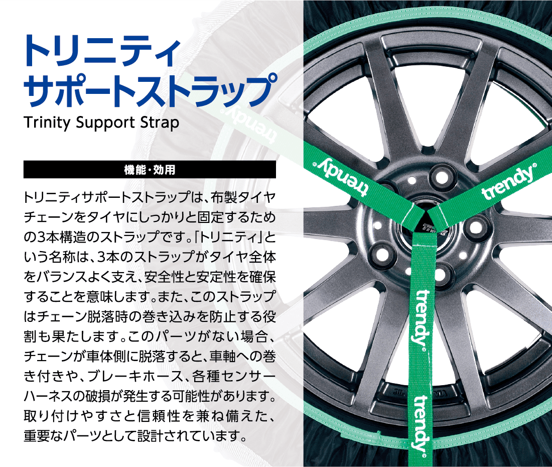 三本のストラップについて